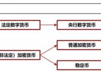 电子货币试点城市-电子货币政策哪里实行了