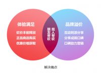 tp流程-TP流程有那些
