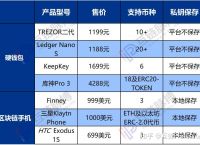 冷钱包和热钱包的区别?-冷钱包和热钱包的区别及交易所的使用流程