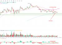 usdt为什么总得投钱的简单介绍