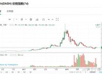 狗狗币历史价格表人民币-狗狗币历史最高价03元