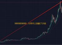 比特币最新价格行情美元走势-比特币最新价格行情美元走势图