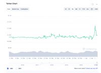 usdt里什么币免手续费、usdt提现手续费最低的平台