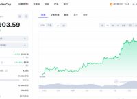 狗狗币为何涨势这么猛,狗狗币为什么涨得这么快