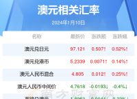 p0c币今日价格,poc币今日价格行情