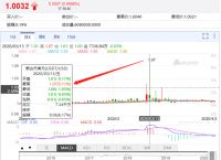 usdt换人民币手续费,usdt怎么换人民币多少钱