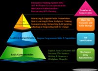 competency,competency和ability的区别