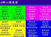 mbti人格测验免费,mbti人格测验免费知乎