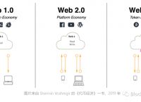we3钱包,we3钱包质押brc20