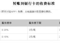 支付宝互相转账要手续费吗,支付宝互相转账要手续费吗多少