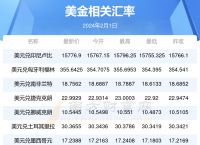 美金兑换人民币汇率,美金兑换人民币汇率今日价格