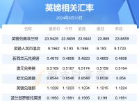 英镑汇率,英镑汇率多少钱人民币