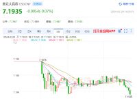 usd汇率转换人民币趋势,usd汇率转换人民币趋势是什么