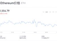 以太坊今日的交易价格,以太坊今日价格是多少?