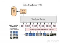 tokenembedding,tokenembedding的作用