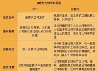 电子货币和数字货币的区别照片,数字货币和电子货币的概念等同吗?
