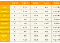 全球十大虚拟币钱包排名,全球十大虚拟币钱包排名最新