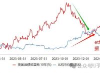 比特币历史价格走势图2023,比特币历史价格走势图20232024