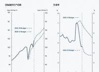 2023未来三个月澳元走势,2023未来三个月澳元走势今天澳元汇率