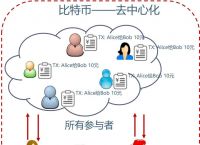 电子货币包括哪些货币,电子货币包括哪些货币类型