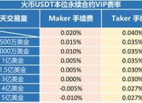 usdt交易需要手续费吗,usdt交易平台有资金限制吗