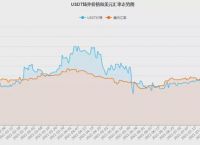 美元和usdt汇率,usdt和美元的区别