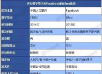 央行数字货币推出时间估计方法是什么,央行数字货币推出时间估计方法是什么意思