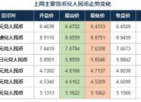 usd汇率,usd汇率转换人民币
