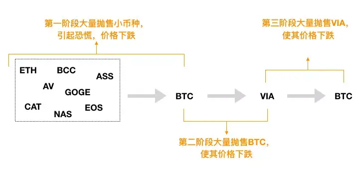 虚拟币做空详细教学,虚拟币做空需要多少保证金
