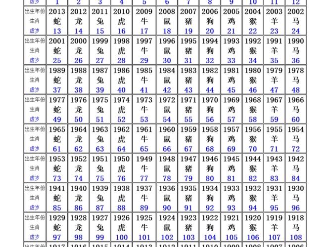 今期生肖二五加什么数字,今期生肖有木头,二五相加中本期