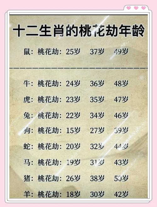 今期生肖找桃花正确答案动物,今期生肖找桃花取定金命必有土打一生肖