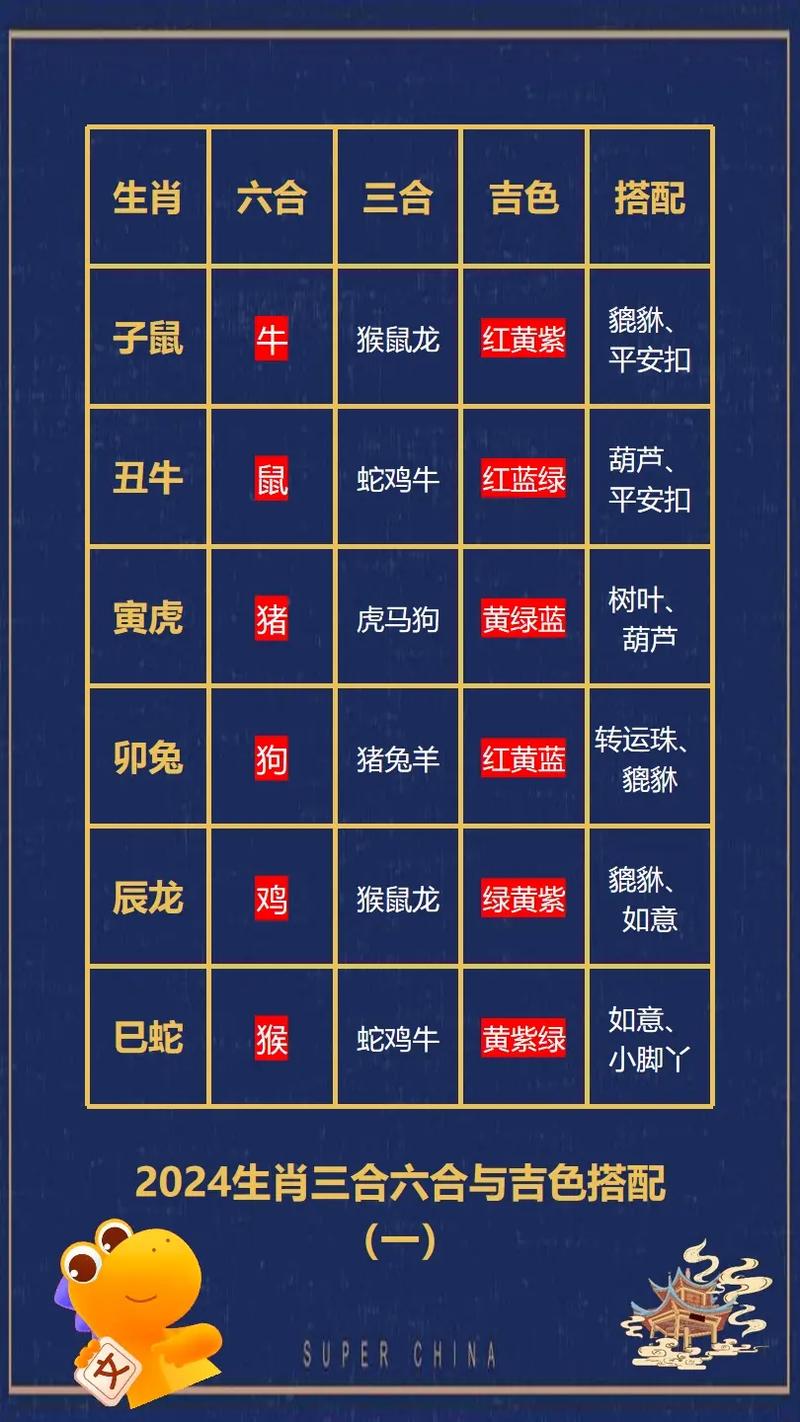 今期肖东北方打什么生肖,今期生肖在南方代表什么肖