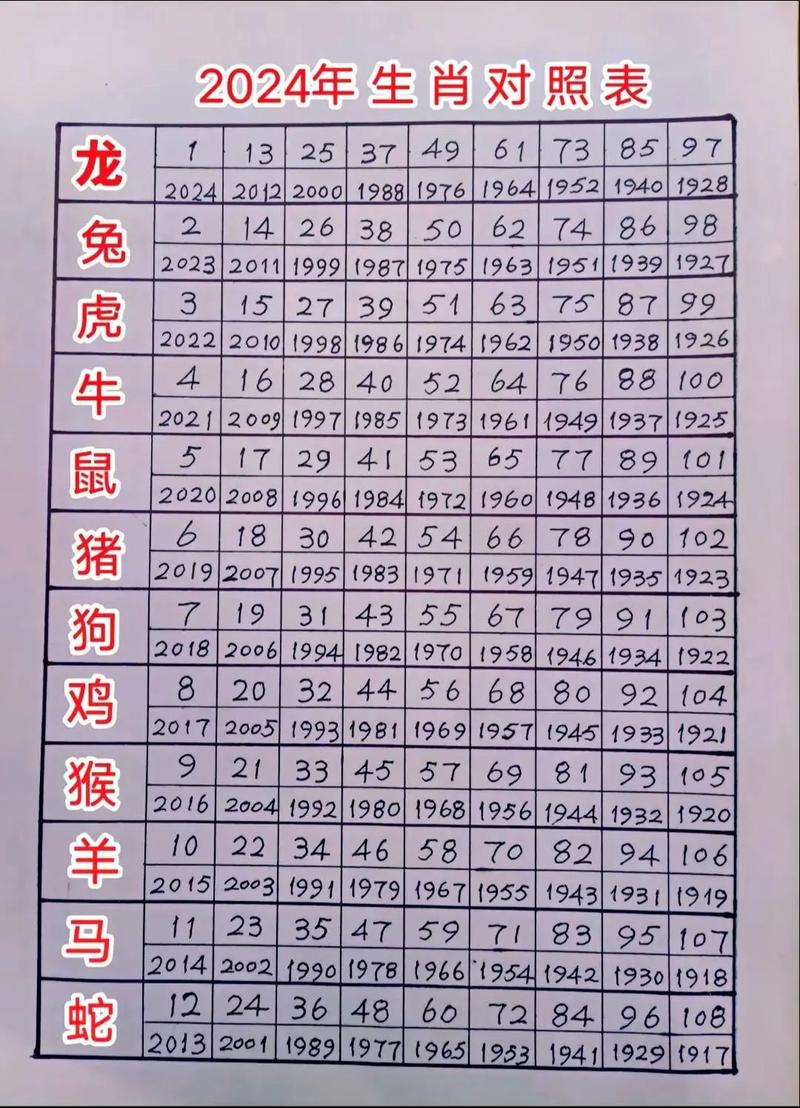 今期就看小数号,蛇猪虎肖有参考,今期就看小数号,蛇猪虎肖有参考是什么生肖超准确的?