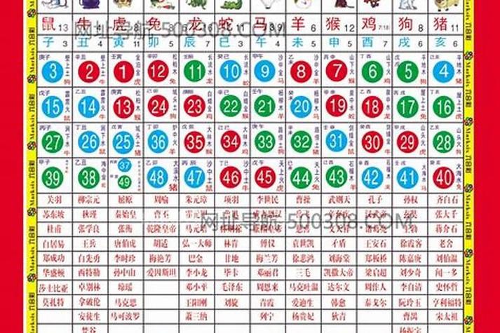 包含一二中奖定今期打一准确生肖的词条