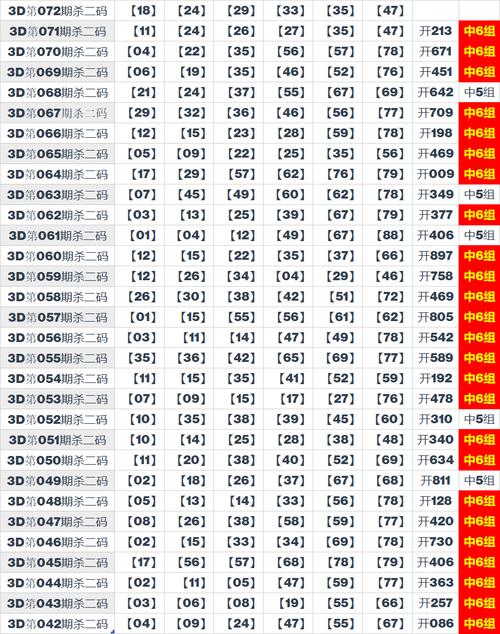 今期冷码定要防正确数字,今期生肖二三门,冷码本期还须防是什么肖和数字