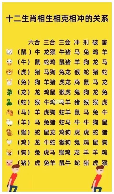 今期生肖各不同准确生肖,今期生肖最简单代表什么数字