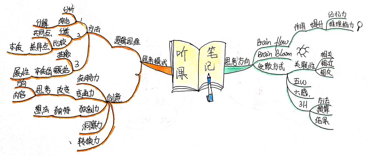 高清跑狗图自动更新笔记,自看高清跑狗图one笔记自动更新