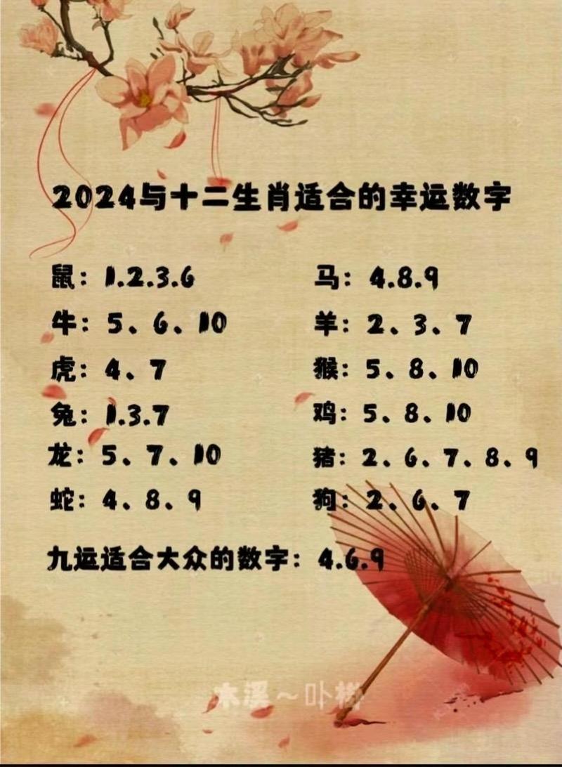 今期生肖多变化打一生肖,今期生肖最简单代表什么数字