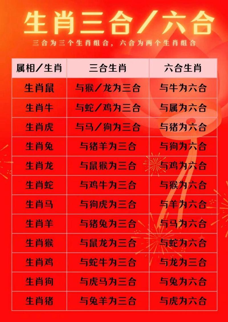 今期龙羊争上将打一正确生肖,今期生肖排第二,龙争虎斗看本期打一生肖