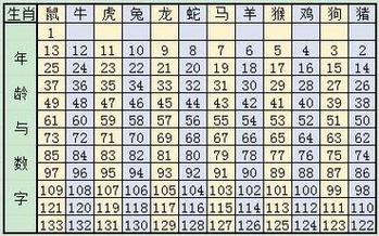 望打一生肖或数字,望代表什么生肖数字