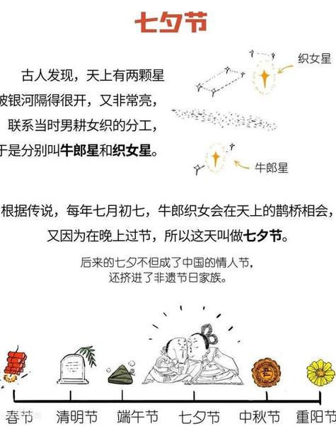 牛郎织女岀打一生肖,牛郎织女一般开什么生肖