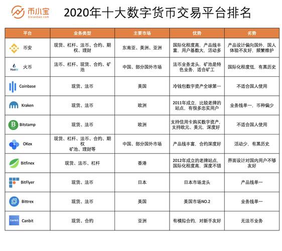 数字货币最大交易所,数字货币交易所交易额排名