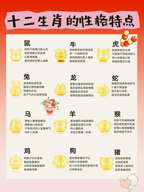 今期生肖排第一打一正确生肖动物的简单介绍