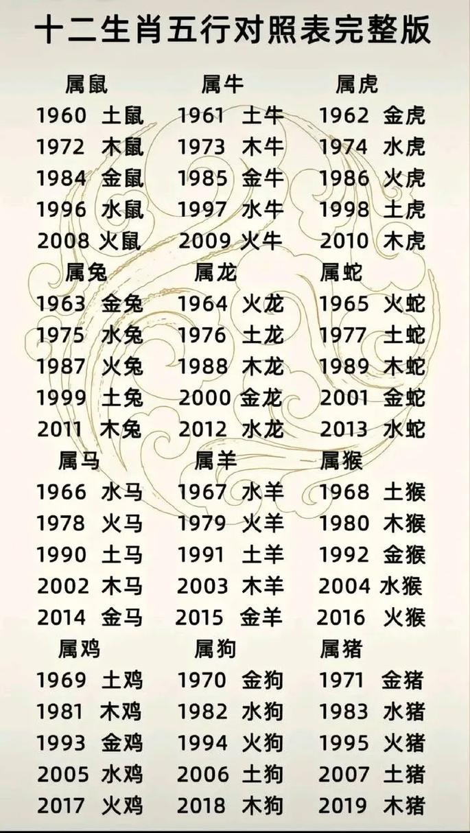 包含“老八辈子”打一最佳准确生肖的词条