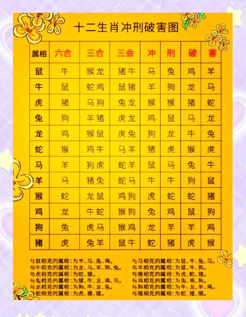 子午相冲取奇数猜生肖,子午相冲取奇数是什么生肖