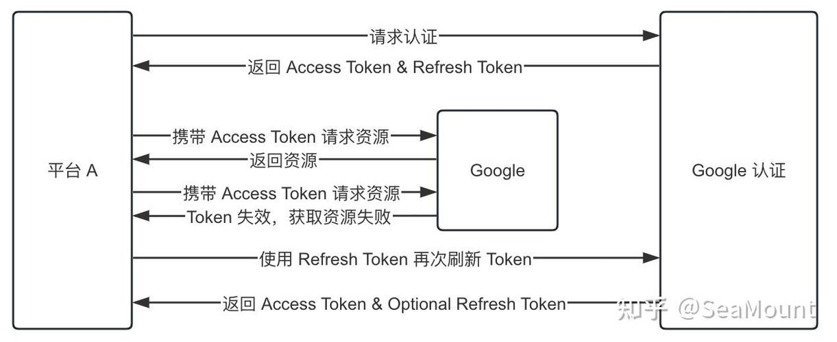 token的组成,token的组成部分