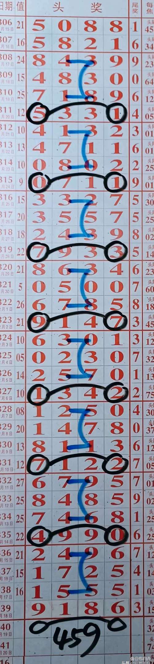 三六一头出今期打一数字,三六一头好,会出来什么数字