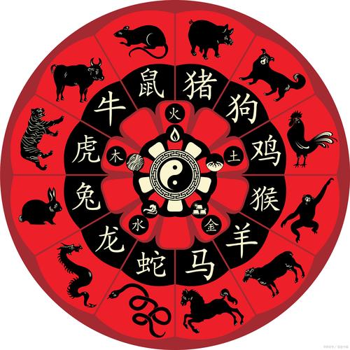 包含“一金一土一方火”打一个生肖动物的词条