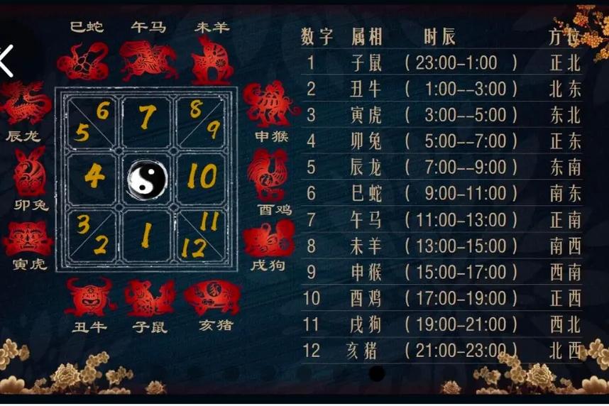 今期六字出玄机解数字,今期六字出玄机,特数出此不为奇是什么生肖