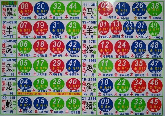 旺今期打一数字几,今期生肖旺东西是什么动物